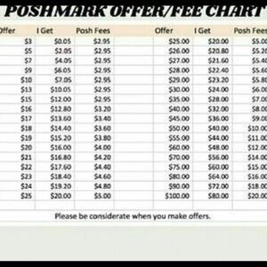 Offer/Fee Chart